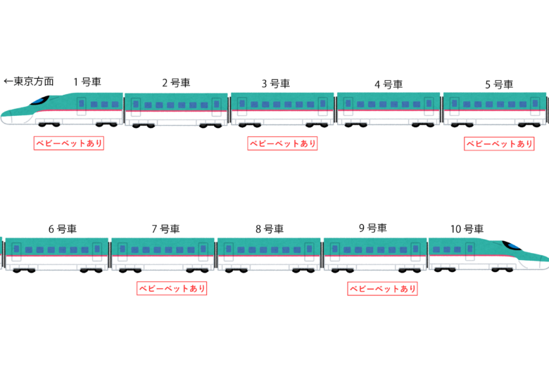 東北新幹線でオムツ替えができる号車 はやぶさ こまち こどもおでかけ鉄道
